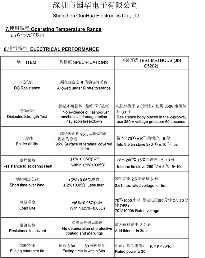 無引線繞線電阻-國華03092WS系列承認書-6