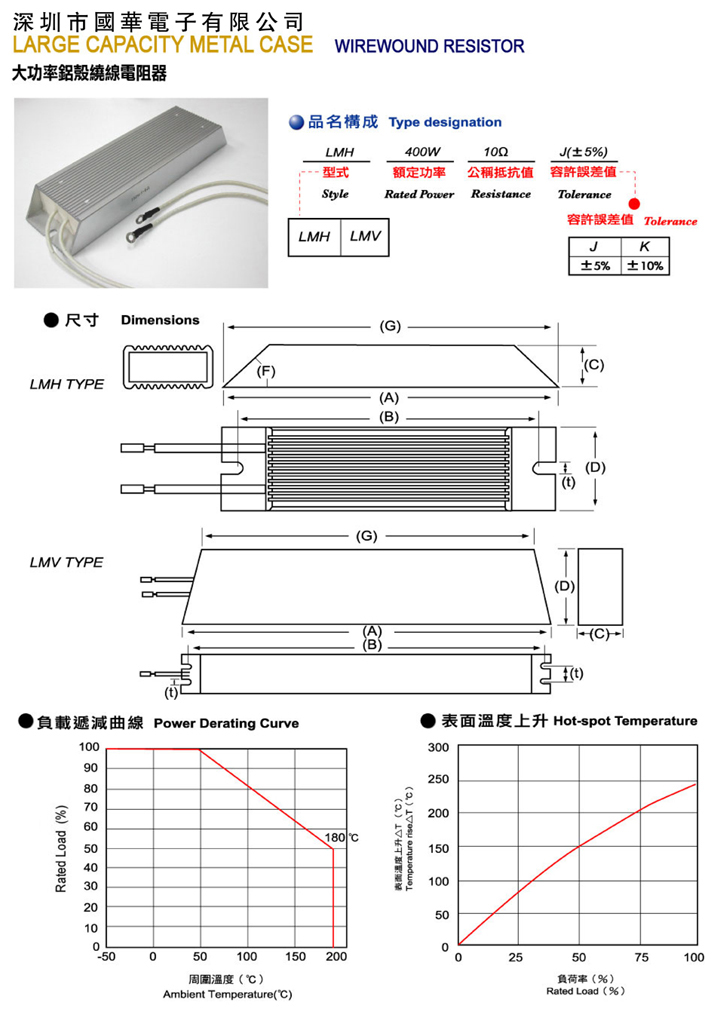 大功率梯型電阻-1