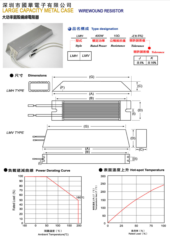 大功率梯型電阻-1