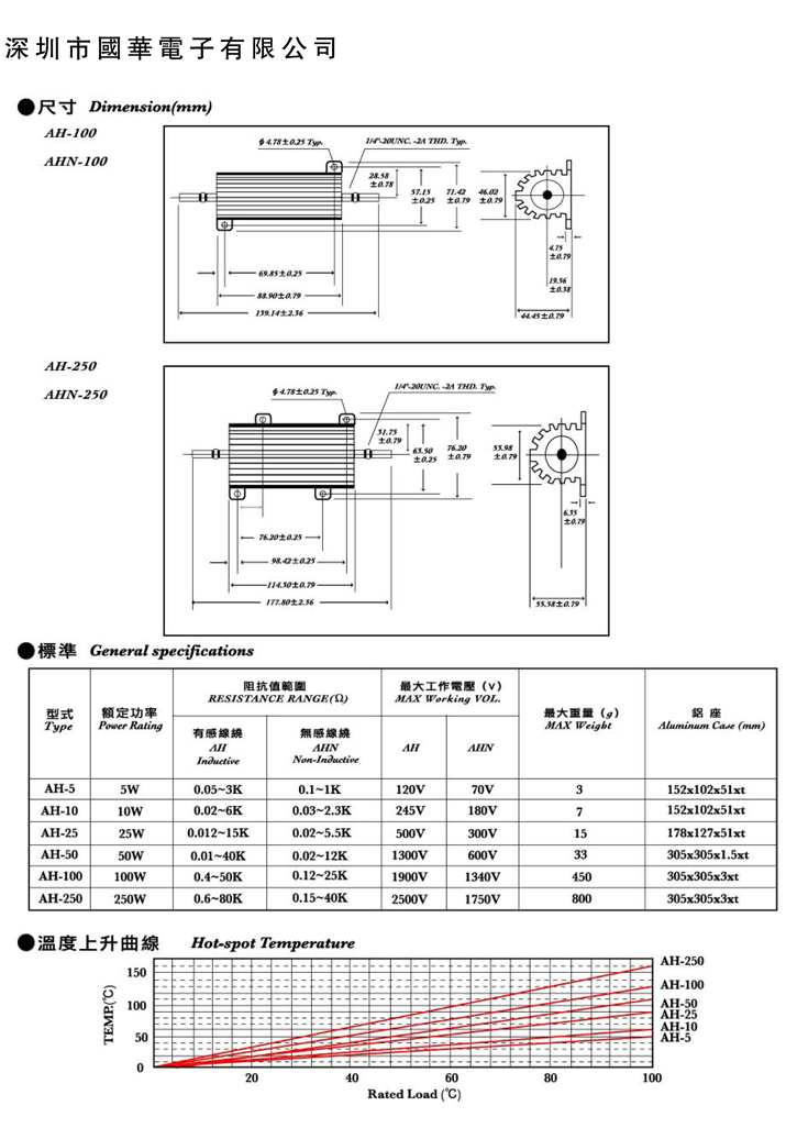 鋁殼線繞電阻-2