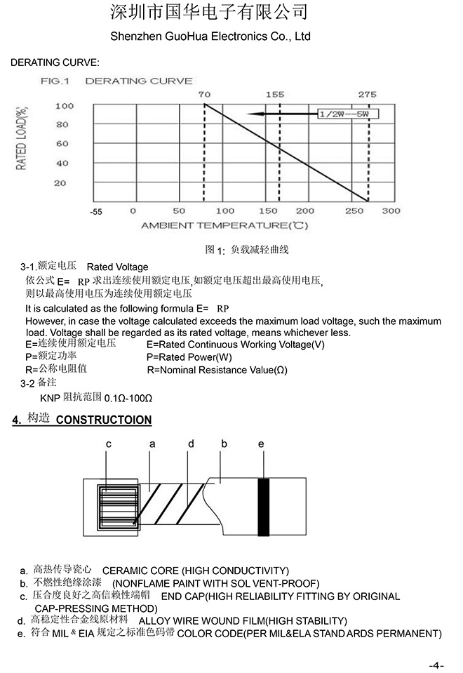 無引線繞線電阻-國華03092WS系列承認書-4