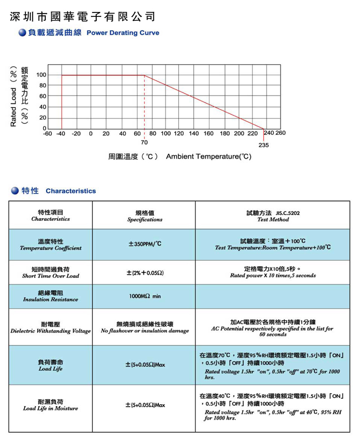 金屬板水泥電阻-2