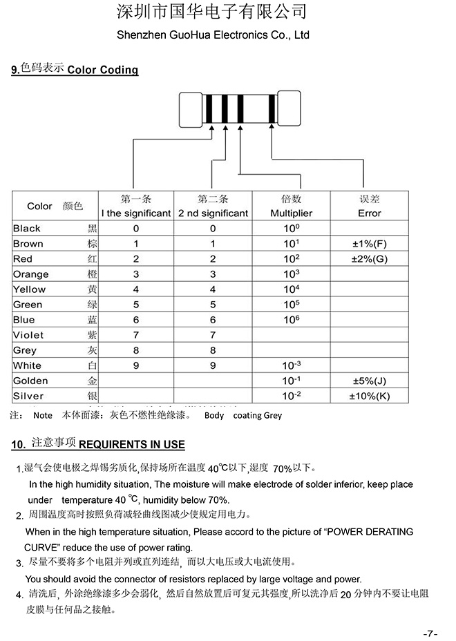 無引線繞線電阻-國華03092WS系列承認書-7