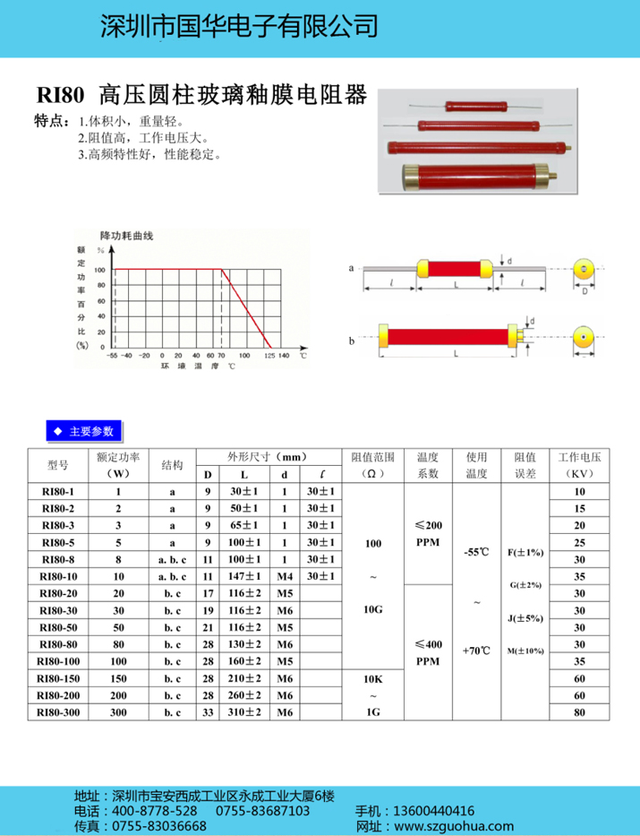 RI80國華柱狀高壓電阻-大紅袍